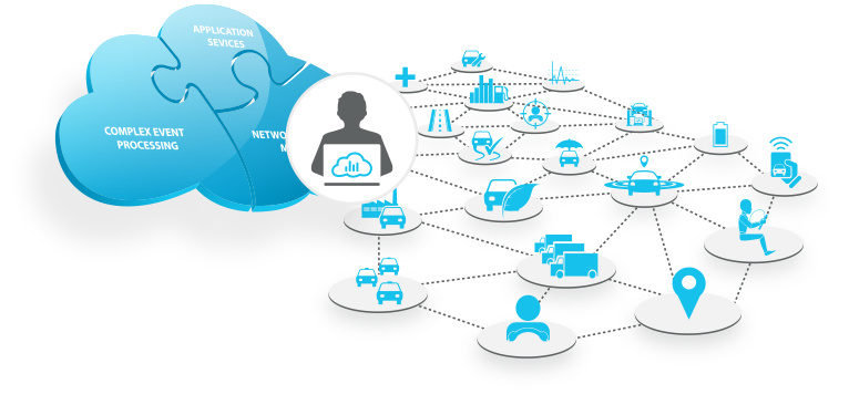 Munic.io data collection platform & data Marketplace Munic.io data collection platform & data Marketplace