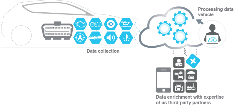 schema_collectData_n