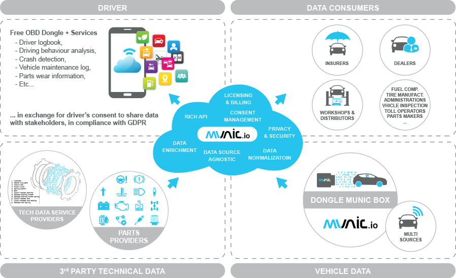 overview_2c