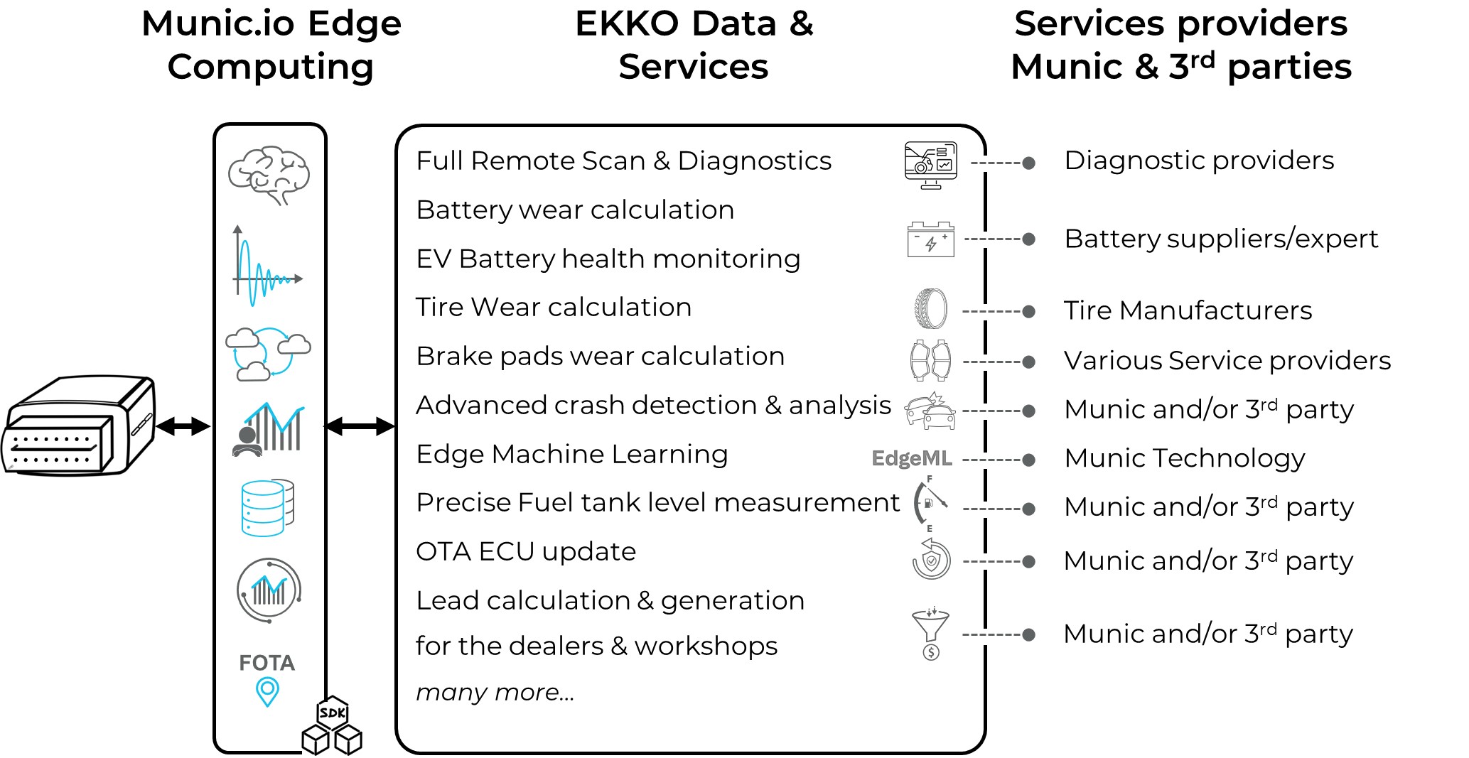 EKKO_Data_ Services_Platform_3